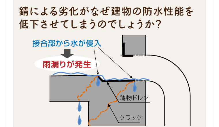 防水工事を行うスマイルユウがゲリラ豪雨を考え開発し特許取得したドレン