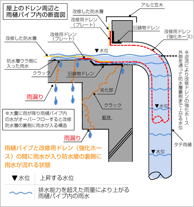 防水工事を行うスマイルユウがゲリラ豪雨を考え開発し特許取得したドレン