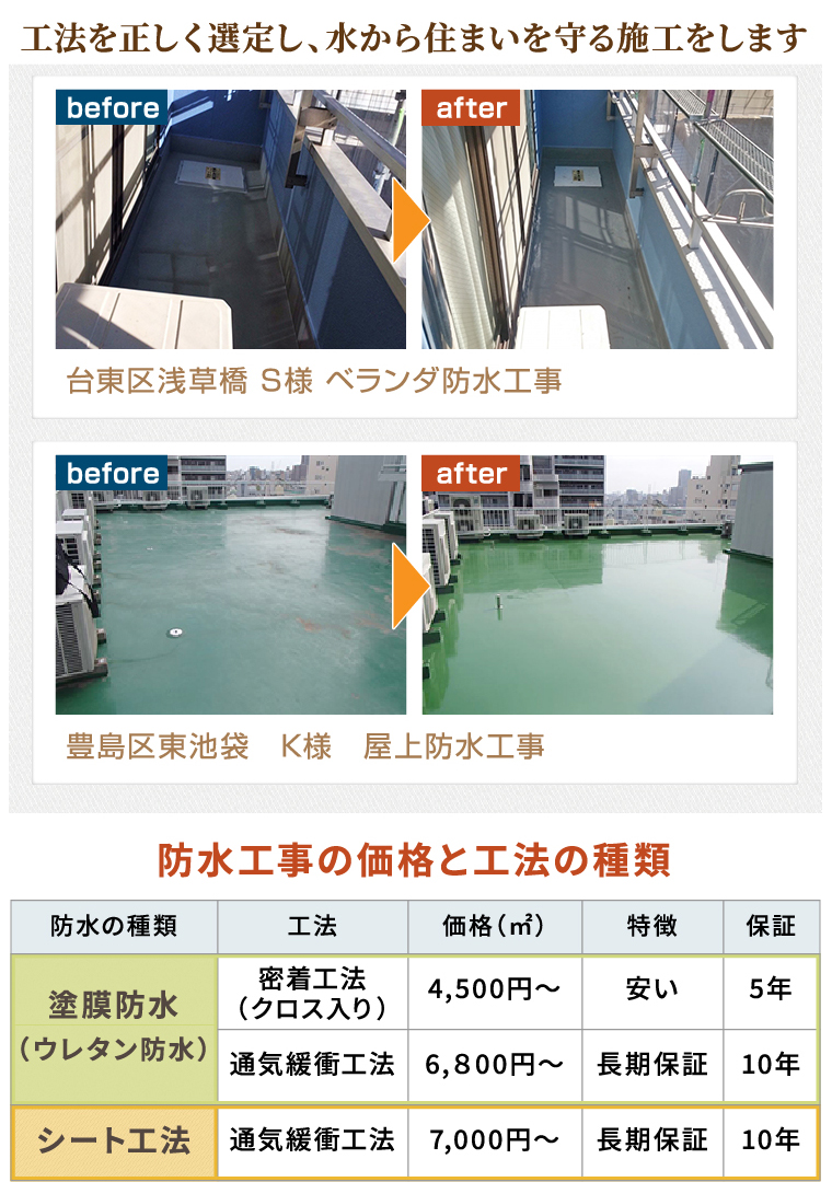 豊島区・新宿区を中心に23区の防水工事は雨漏りも根本から解決する